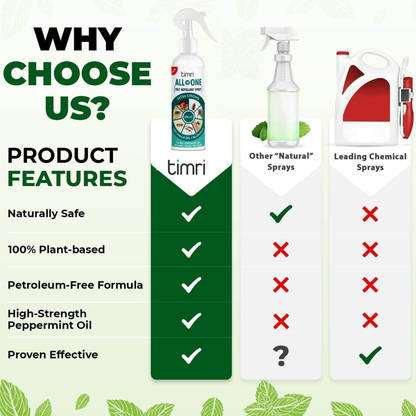 TIMRI All in One Repellent Spray | Multi-Purpose Pest Repellent for Home