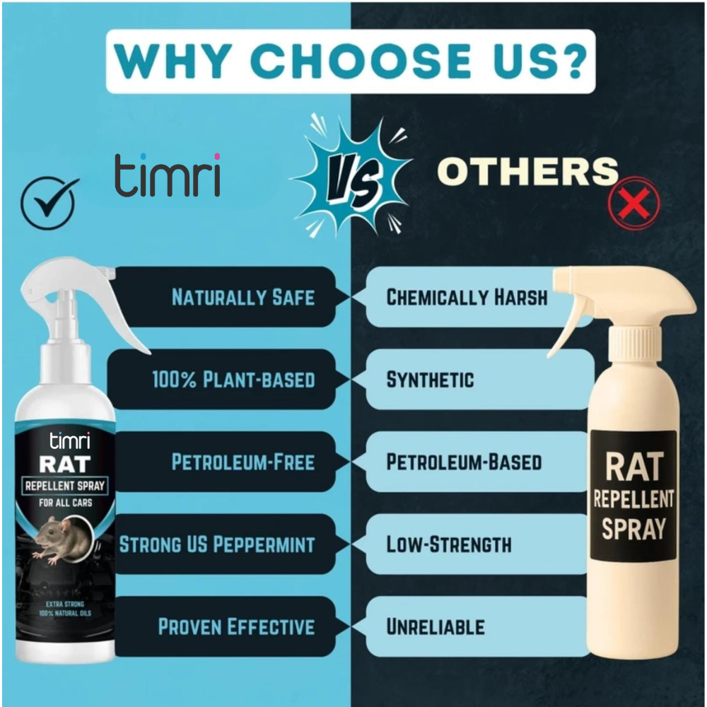 TIMRI Rat Repellent Spray | Herbal Rat & Mouse Repellent for Home