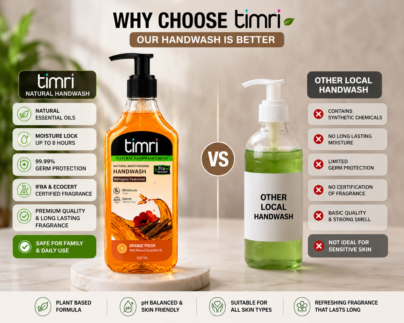 TIMRI Natural Hand Wash – Gentle Hand Cleanser with Fresh Natural Care