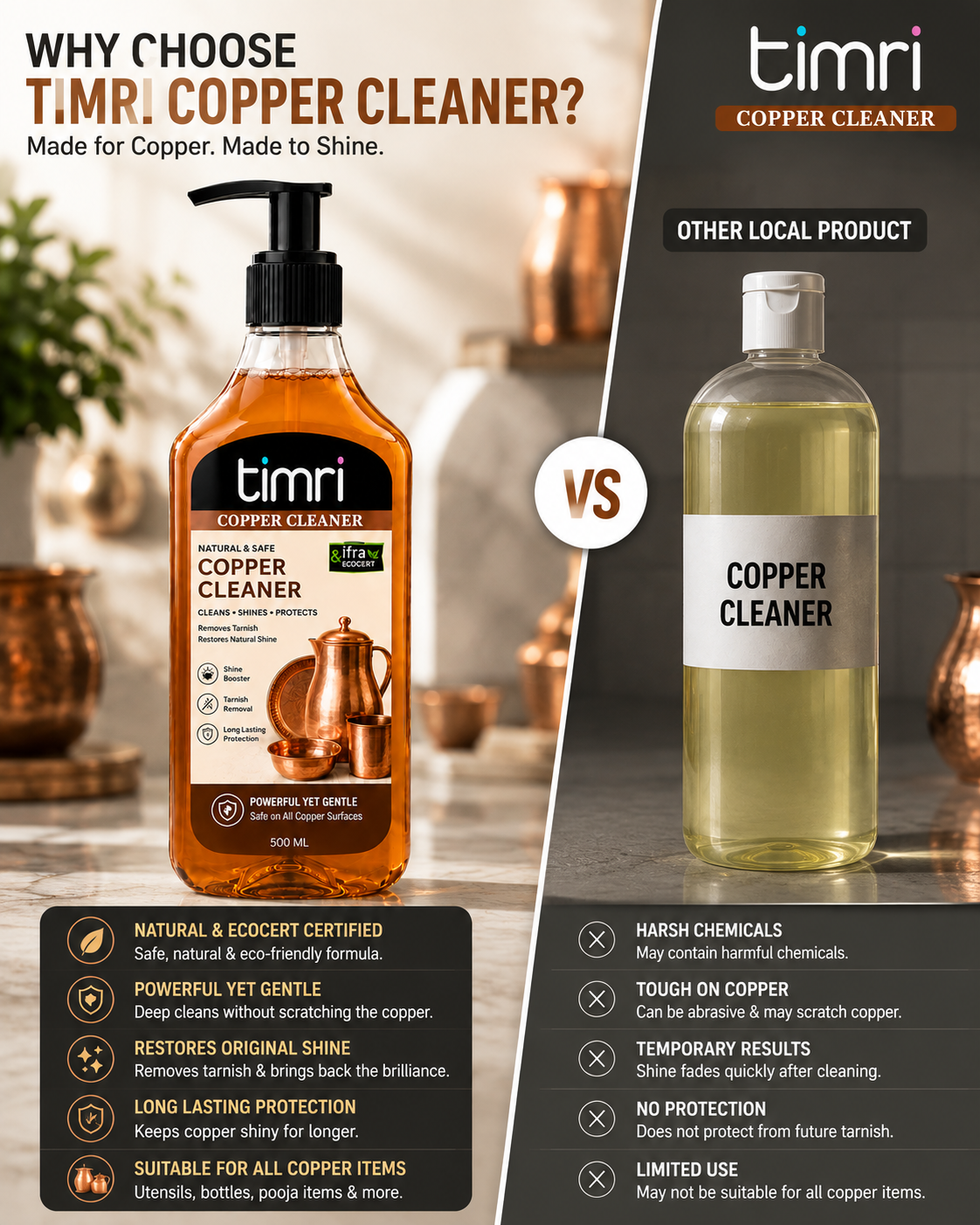 TIMRI Copper Cleaner – Natural Copper Utensil & Vessel Cleaning Liquid